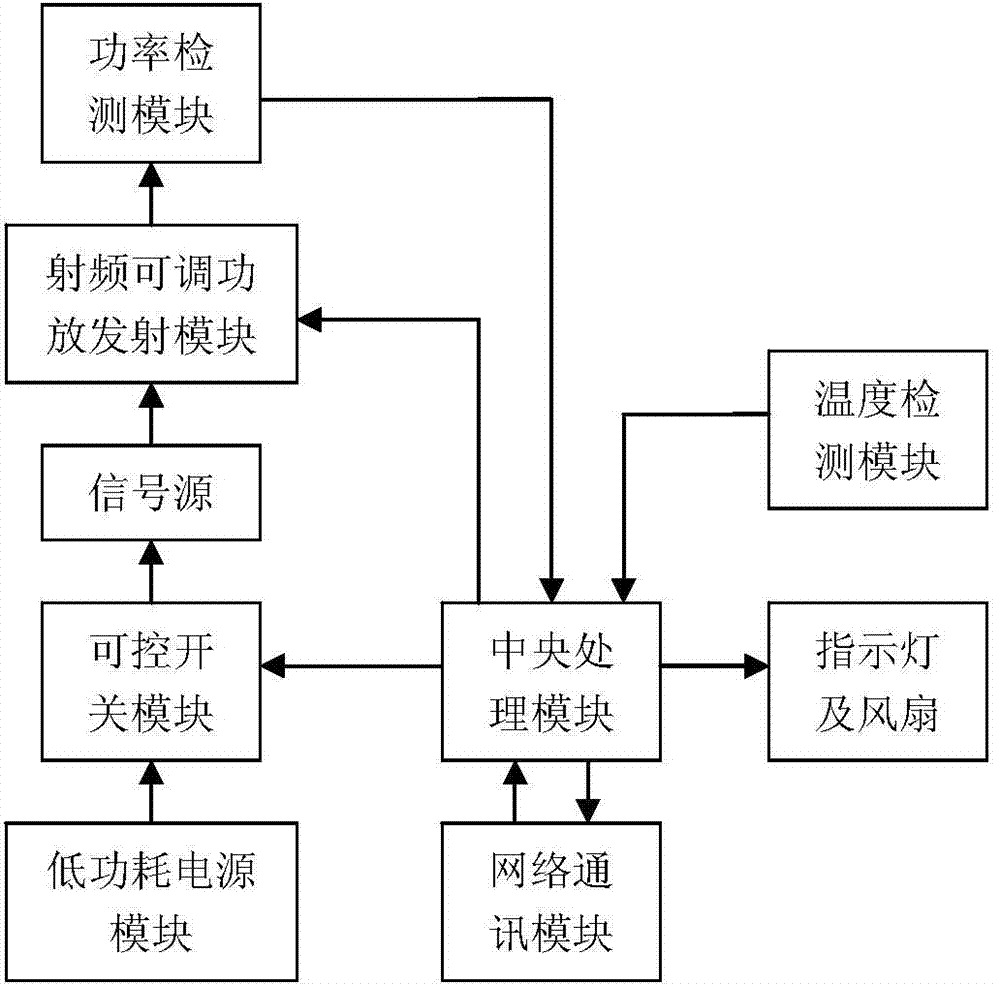 cn203522763u_具有网络控制功能的无线信号屏蔽器有效