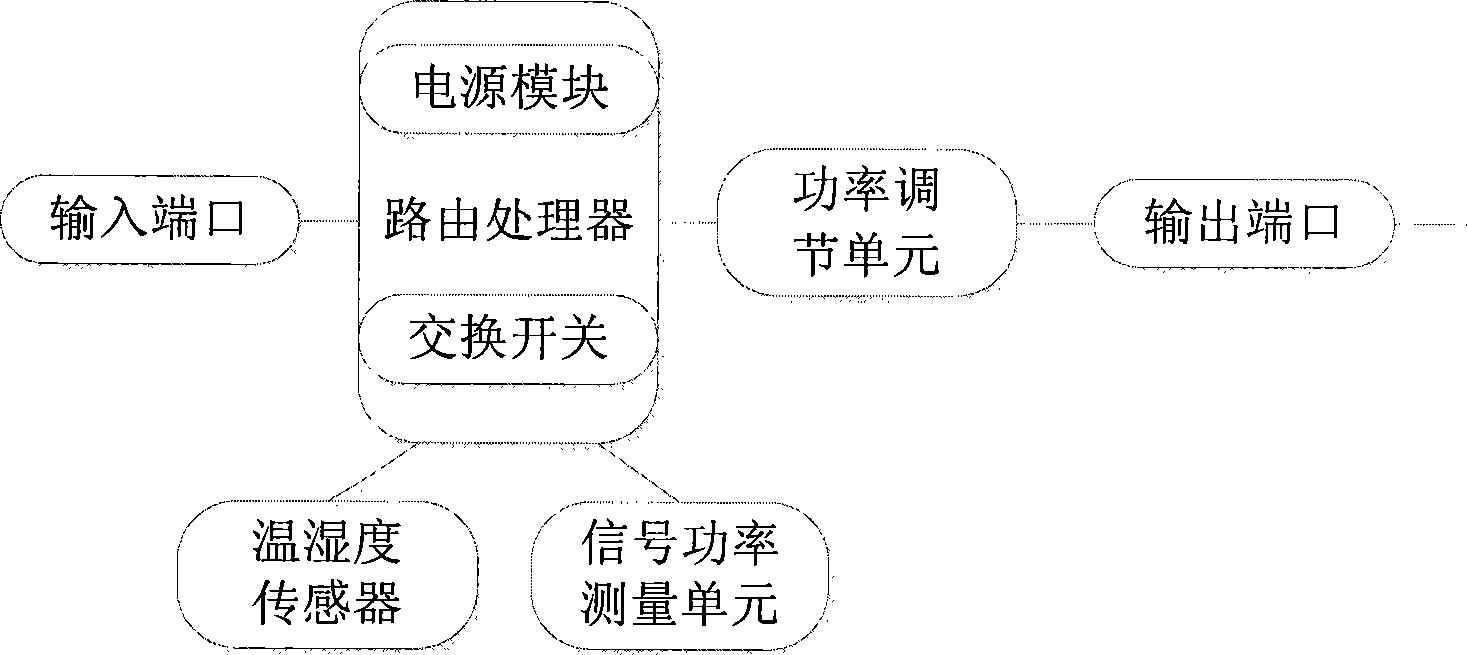 输出端口,交换开关,路由处理器,电源模块,温湿度传感器,信号功率测量
