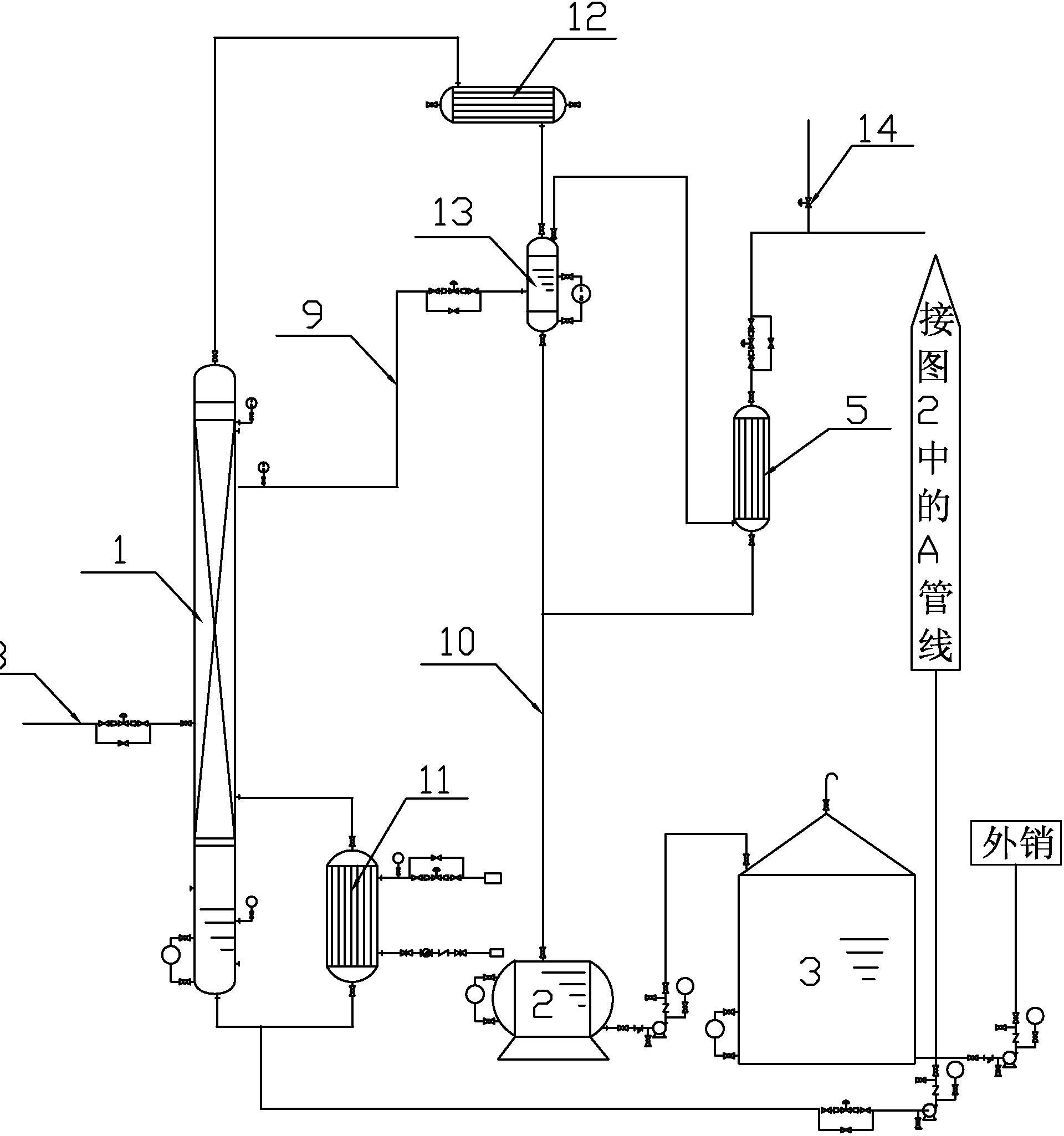 為此,本γ-丁內酯的精餾裝置包括內酯負壓塔,內酯負壓廢水罐,內酯廢水