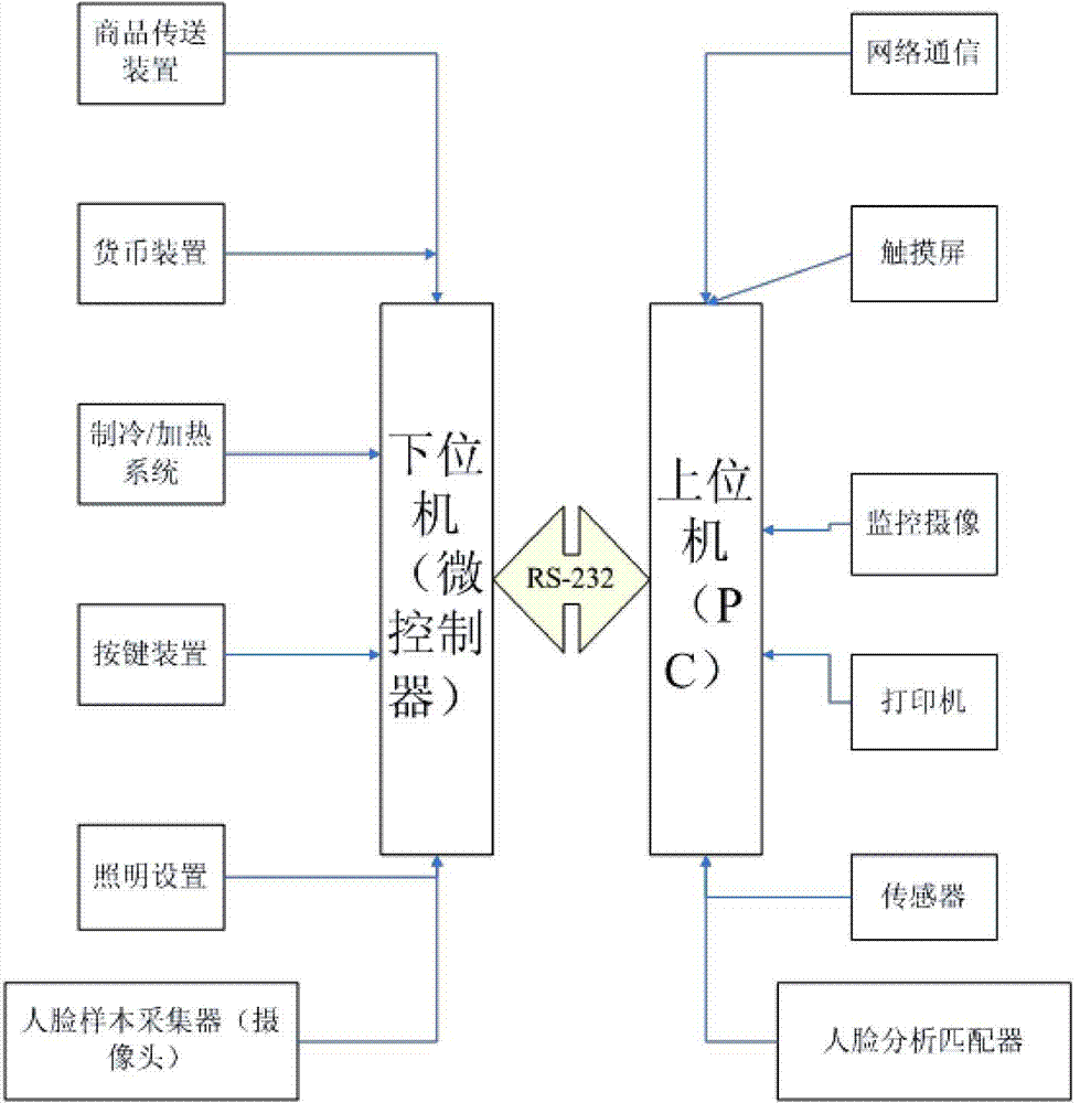 自动售货机的工作原理图片