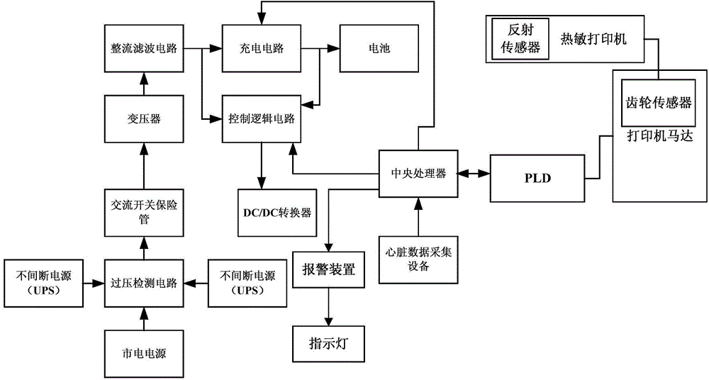 一种应用电源装置和数据打印装置的智能心电图机