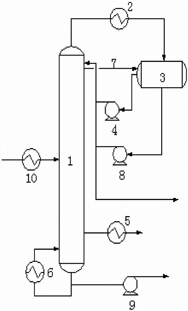 包括精餾塔(1),塔頂冷凝器(2),塔頂回流罐(3),塔頂酯迴流泵(4),側線採