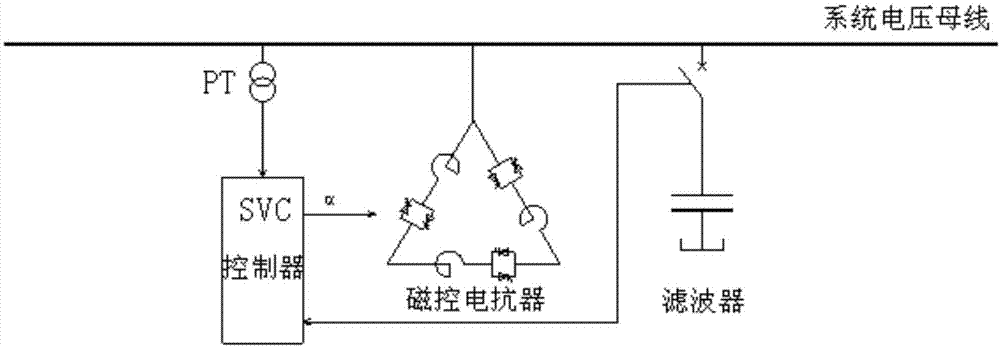 晶閘管,濾波器,svc控制器;磁控電抗器與晶閘管連接成三角形接線方式