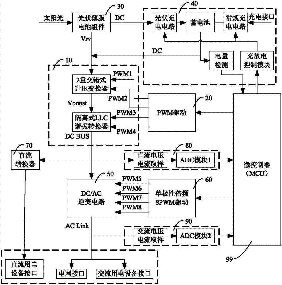 光伏移動電源