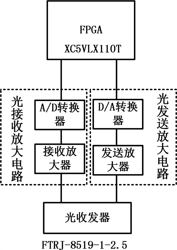 光纤信号放大电路