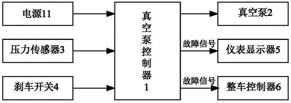 一種電動汽車真空泵控制系統