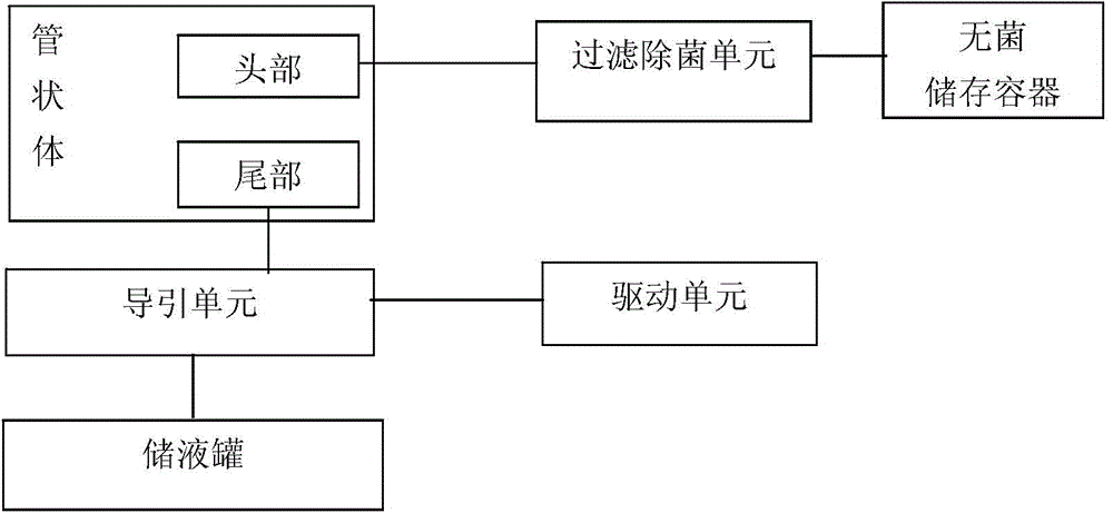 液体过滤除菌装置