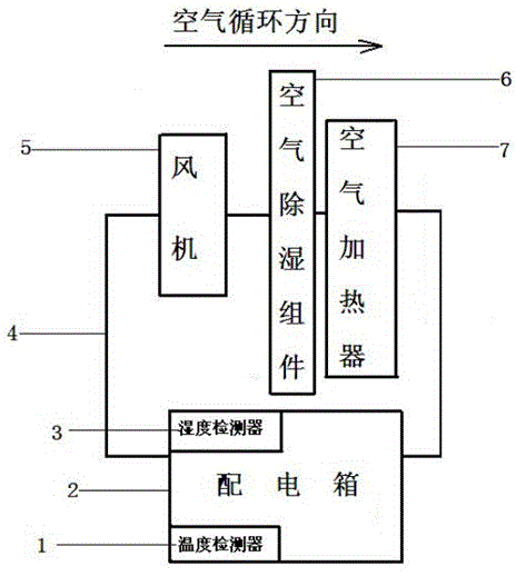 一種具有空氣循環系統的配電箱