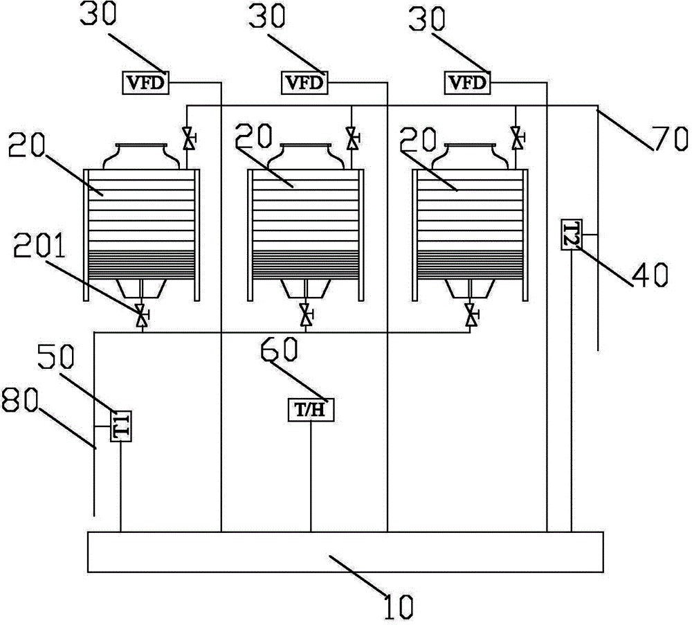 所述多臺冷卻塔風機上部和下部分別並行連接到供水管和回水管上,所述