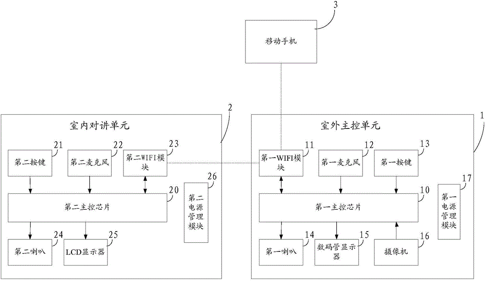 一种楼宇对讲系统