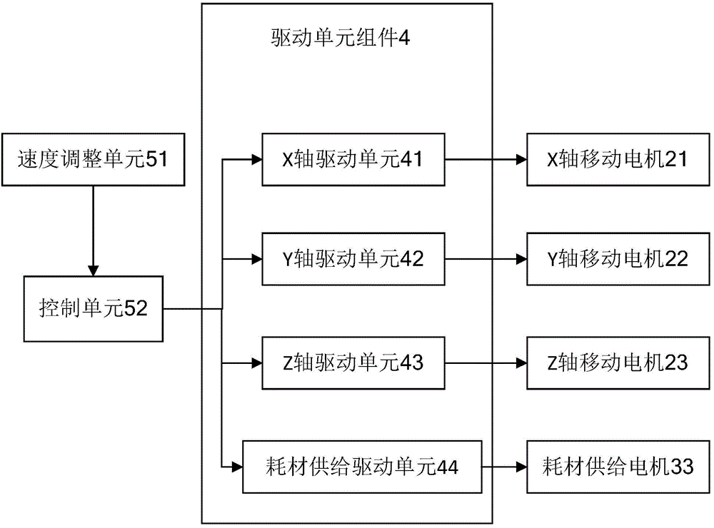 三维打印机