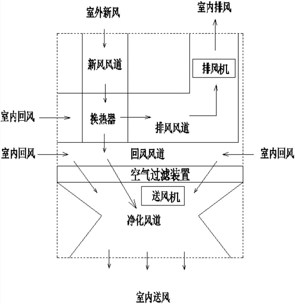 cn204141760u_一种多风道空气净化系统有效