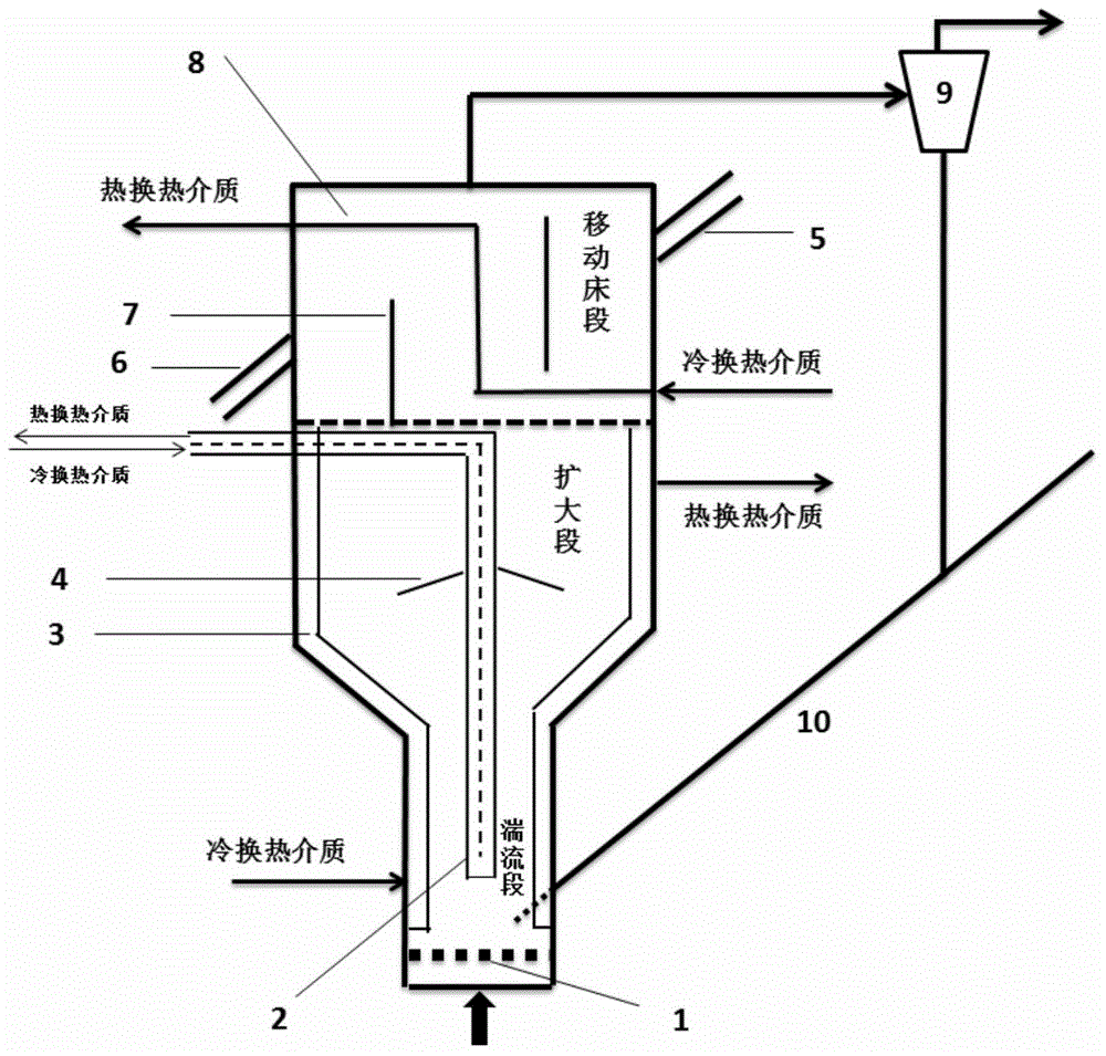 一種合成氣甲烷化的流化床反應器