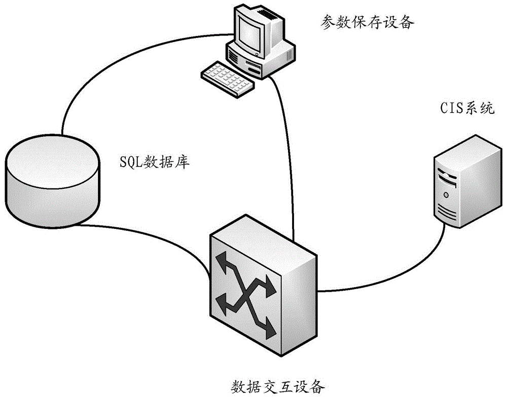 電網設備安全狀態數據的通訊接口系統