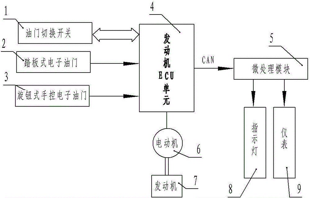 电子油门工作原理图图片