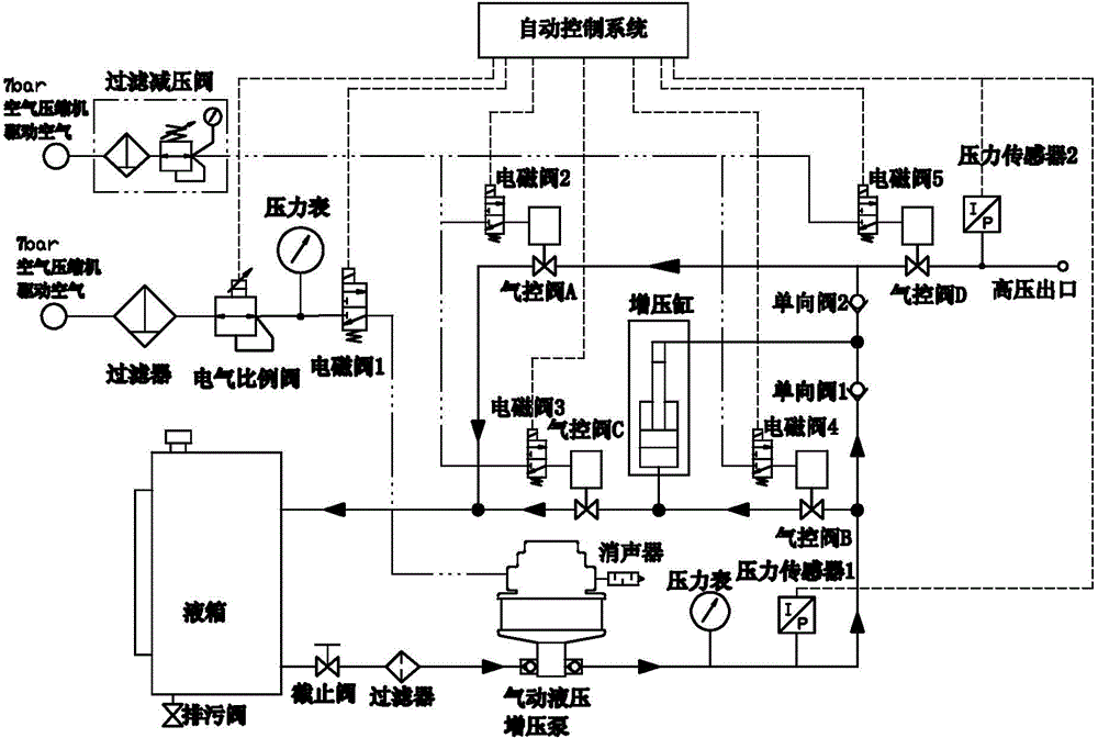 液压增压器原理图片