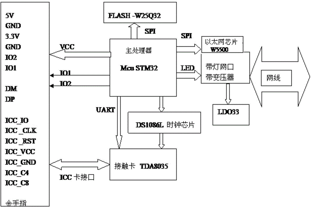 一种网络读卡器