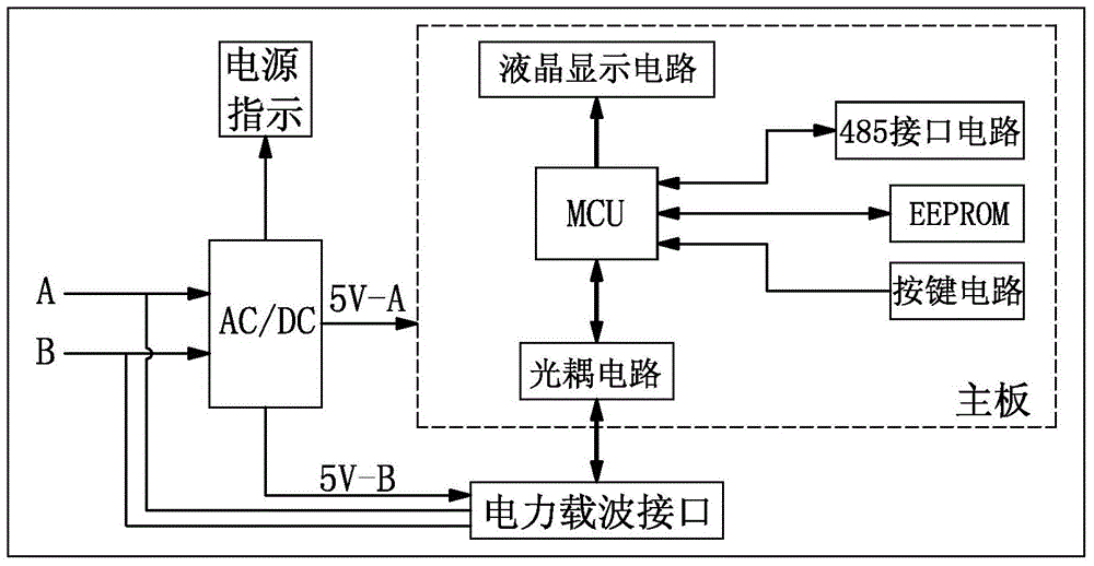 所述mcu为所述查询终端的主处理器;485接口电路,用于设置所述智能电表