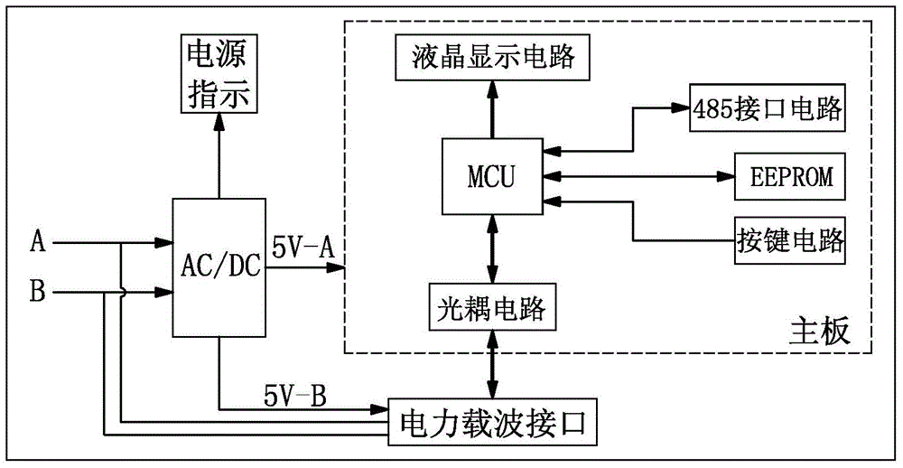 家用智能电表信息查询终端