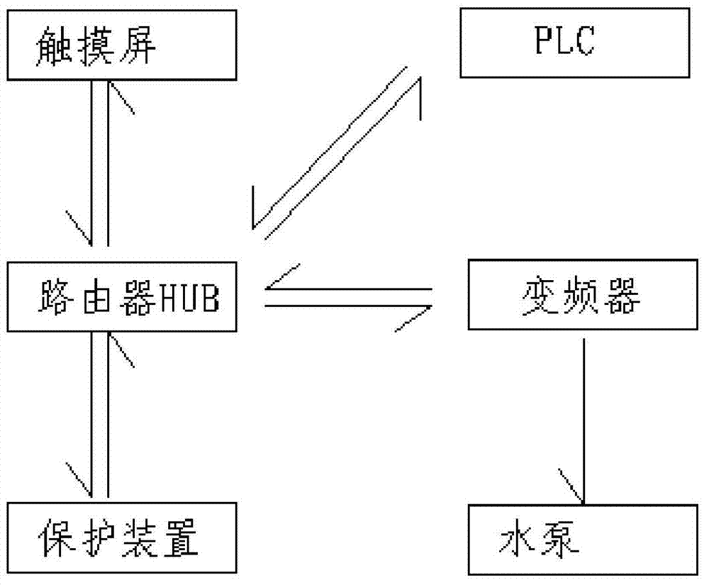 cn204476714u_一種變頻恆壓供水電控系統有效