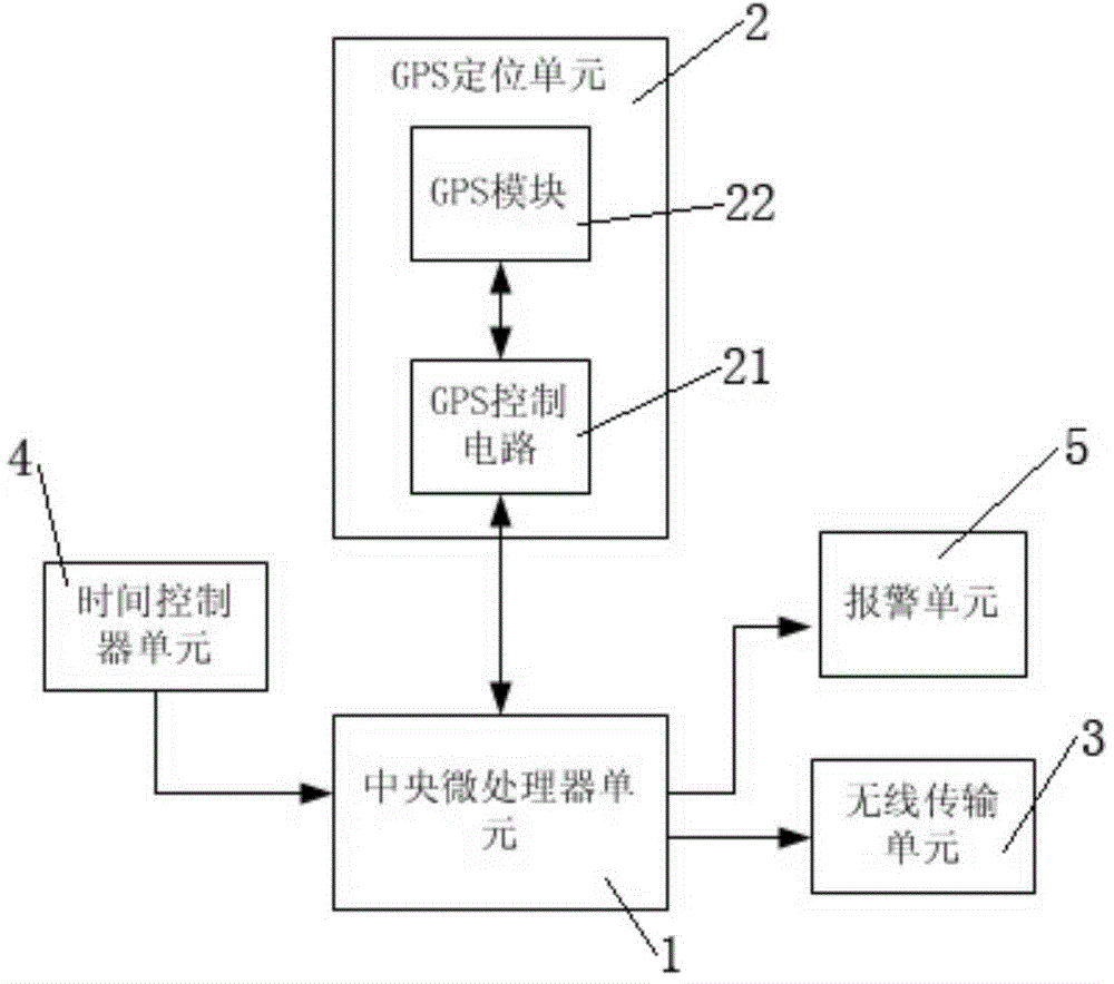 带gps定位系统的便携式气体检测仪