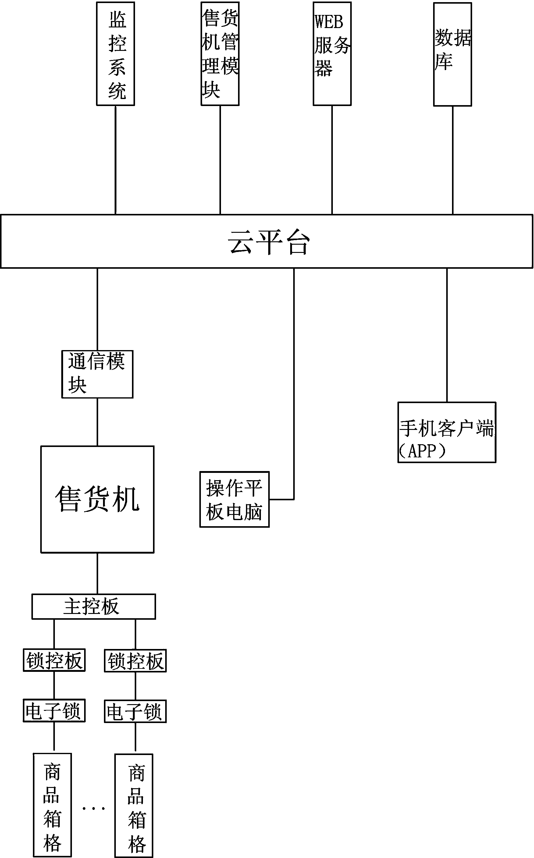 自动售货机简图图片