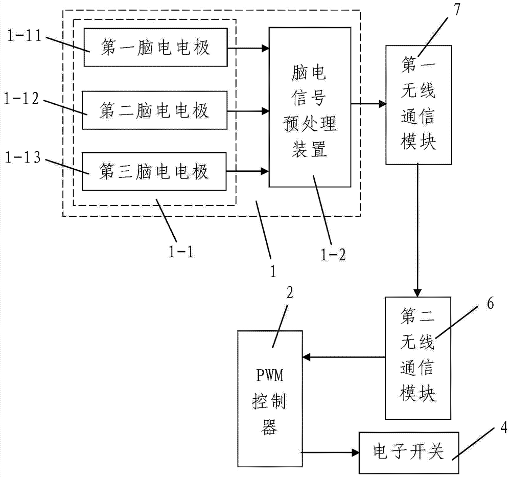 基於腦機接口的軌道車pwm控制電路