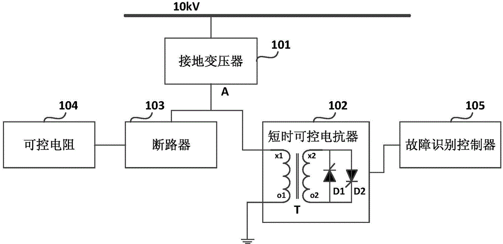 一種10kv電網中性點聯合接地裝置