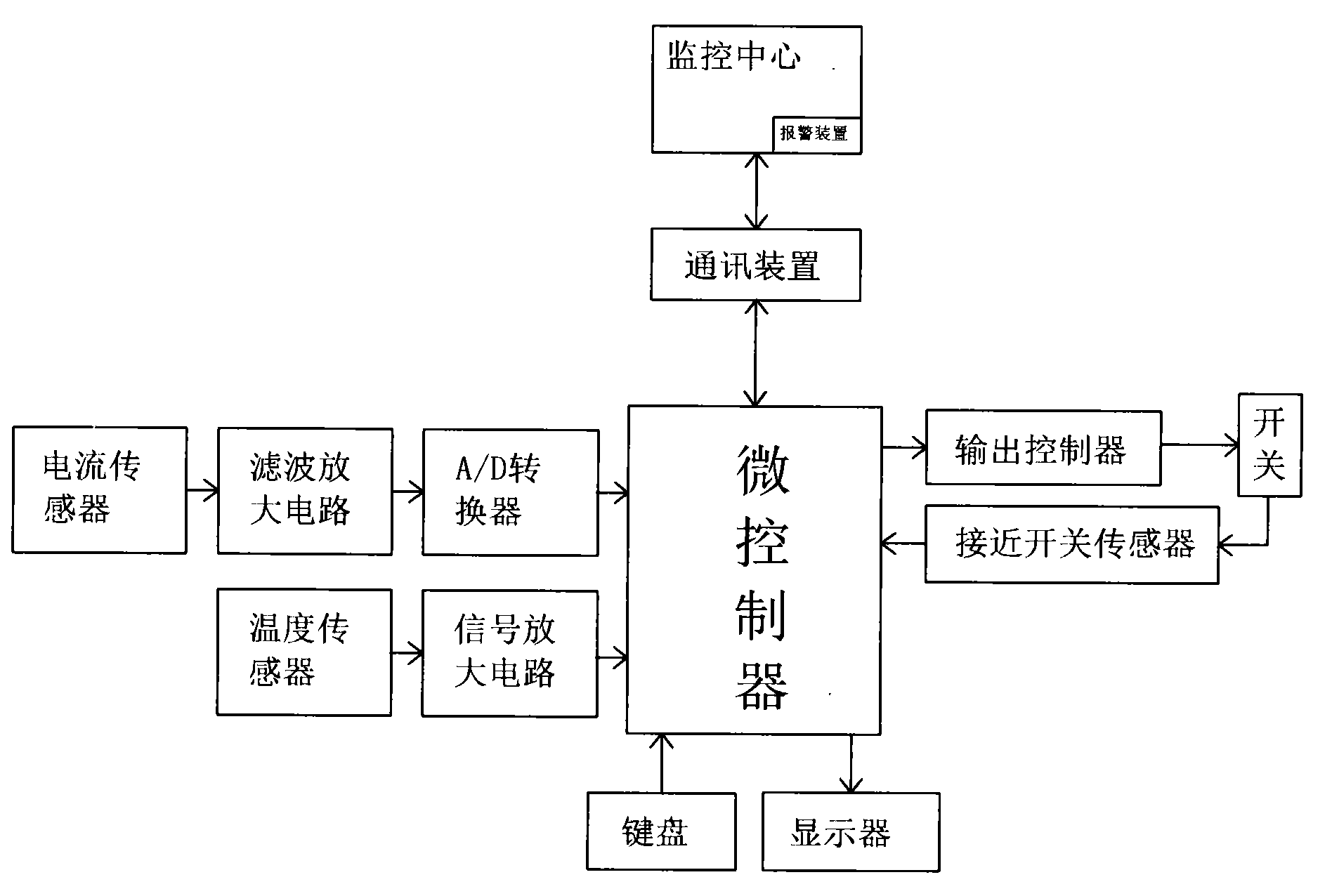 智能重合闸控制器