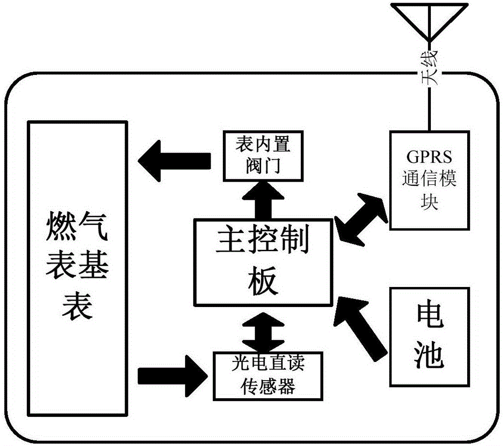 燃气表工作原理图图片