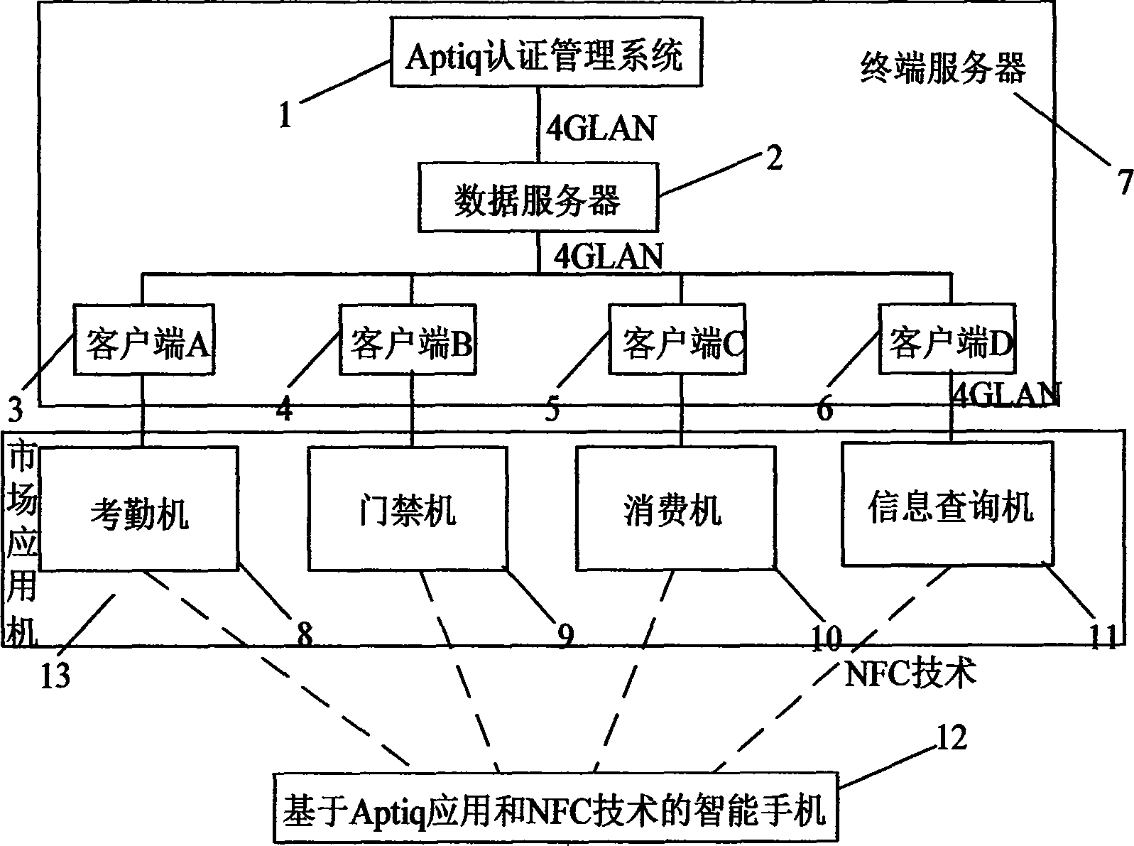 基於aptiq應用和nfc技術的校園一卡通系統設計