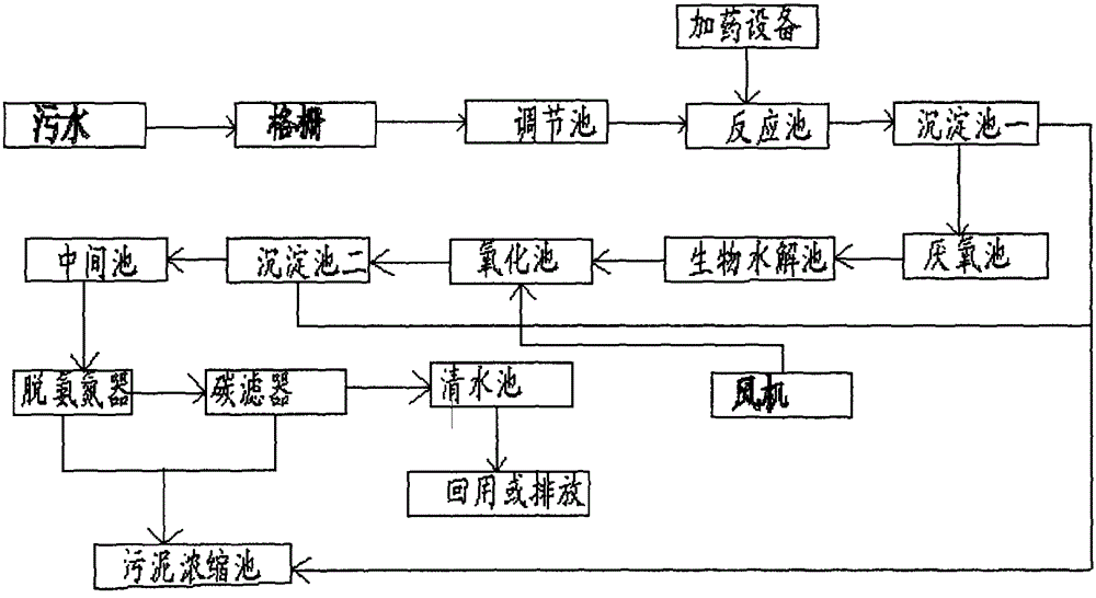 cn204897653u_一種橡膠廢水處理系統失效