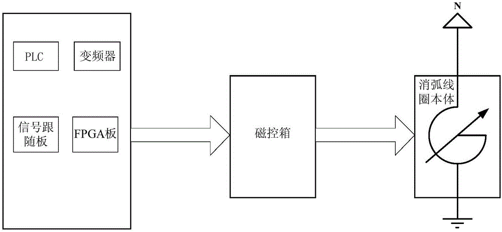 用於消弧線圈接地系統測量線路對地電容的裝置