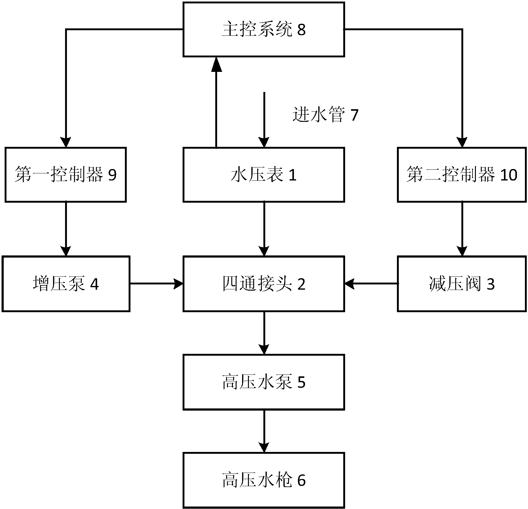 自助洗车机水压恒压自动控制系统