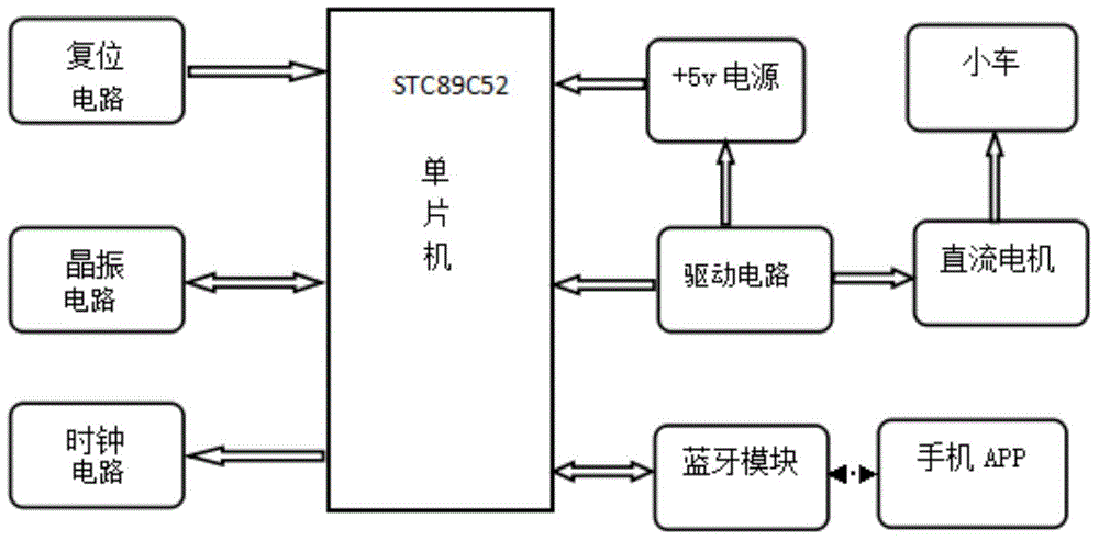 一种基于手机蓝牙控制的遥控小车系统