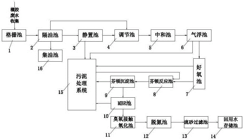 降低橡膠廢水中cod及色度的廢水處理系統