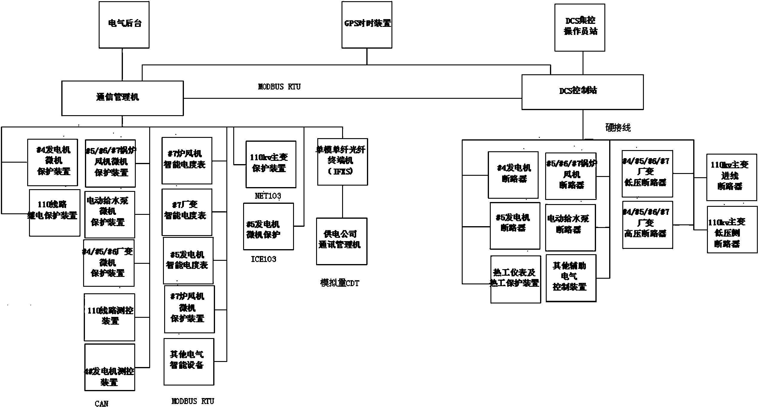 热电厂用dcs集散控制系统