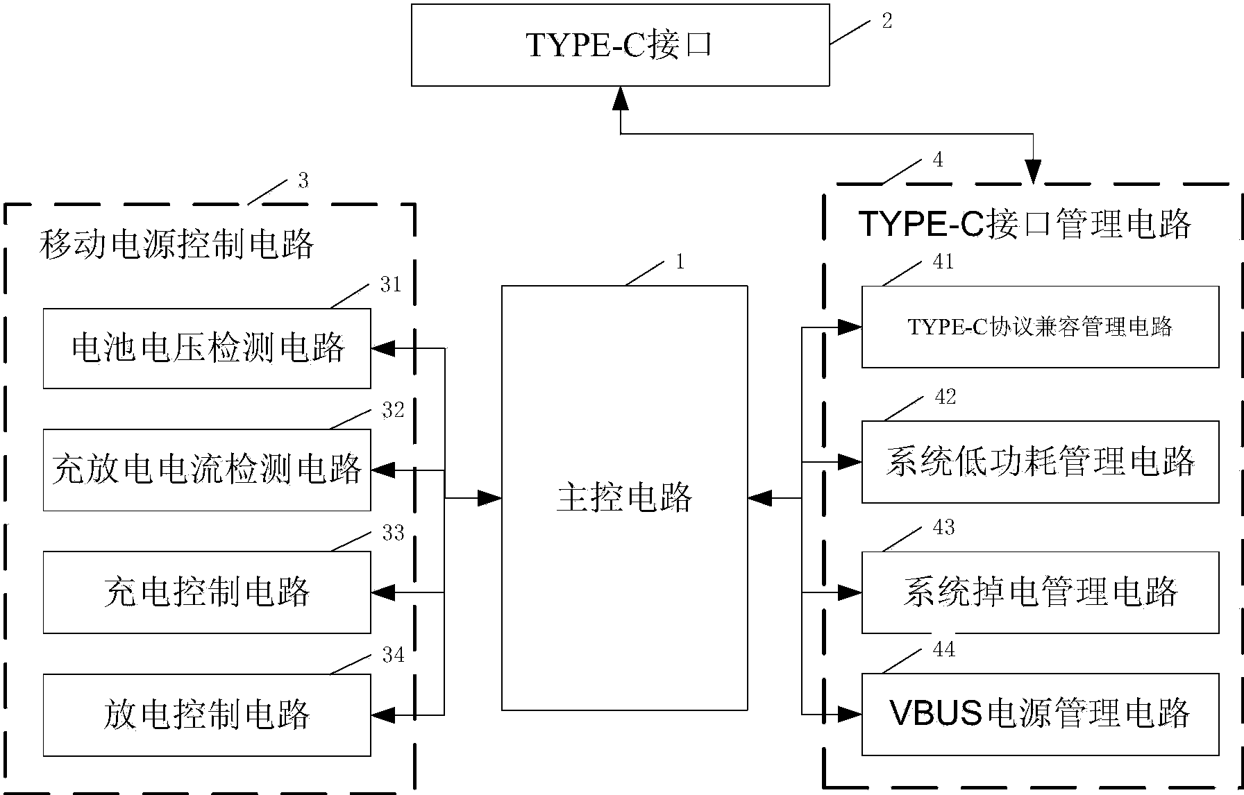 一种移动电源typec接口管理电路