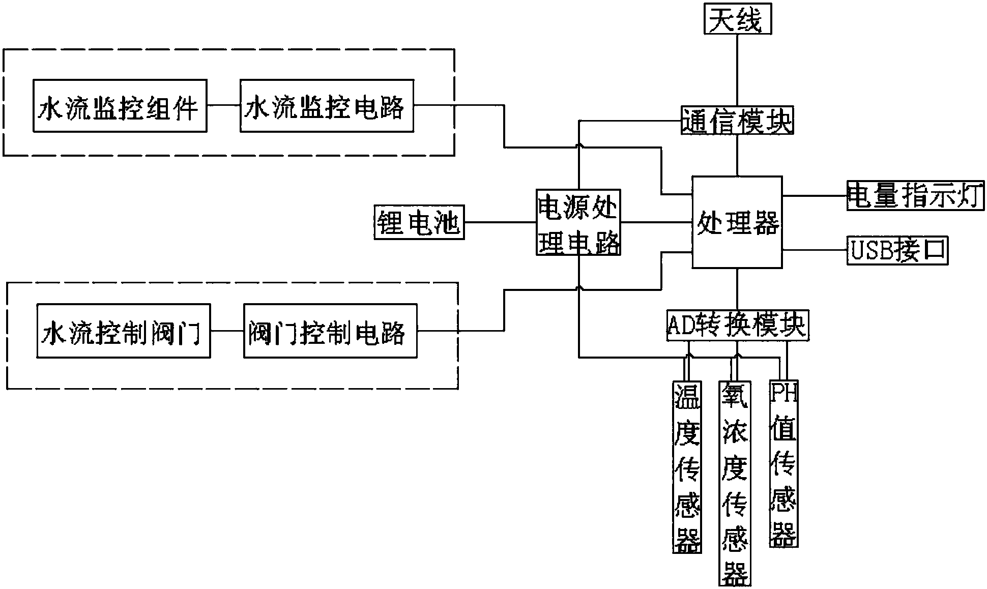 cn205066845u_基於wifi無線傳輸網絡的水錶失效