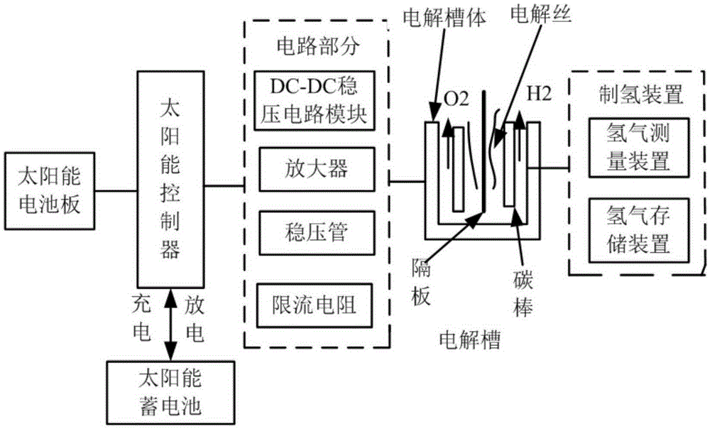 光伏制氢流程图图片