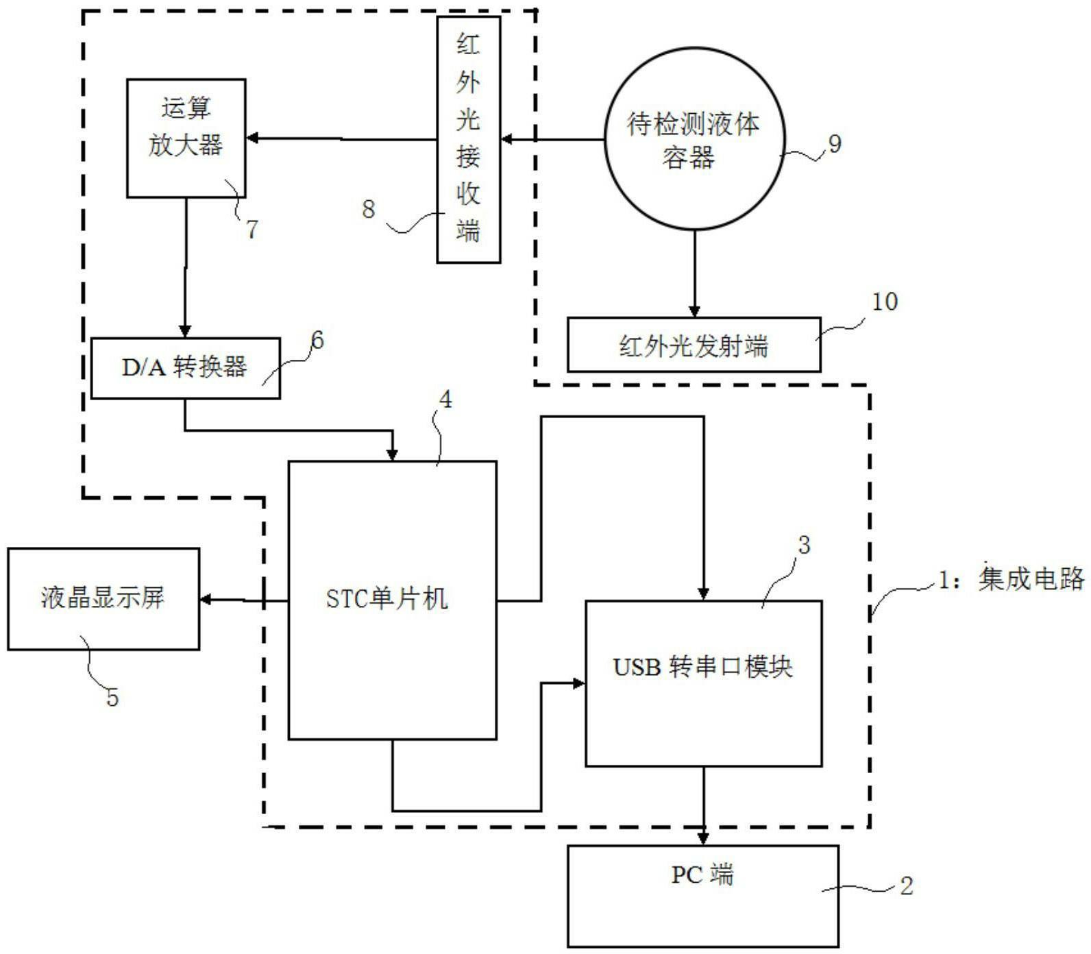 浊度传感器原理图图片