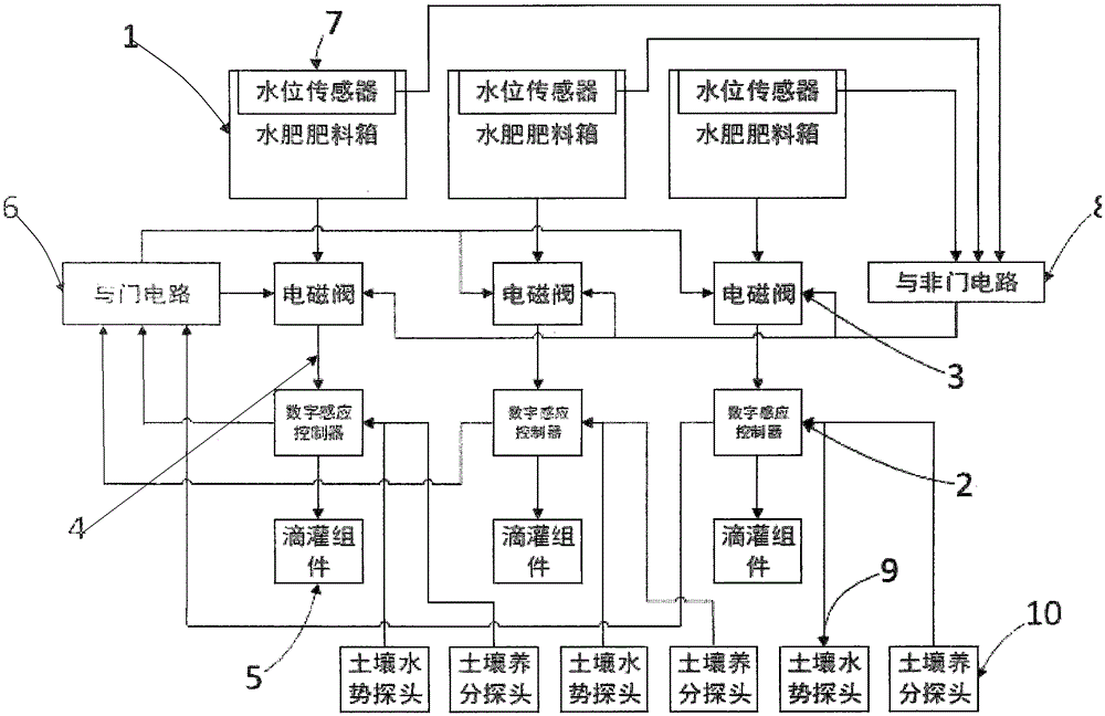 小麦玉米滴灌精准水肥一体化智能化装置