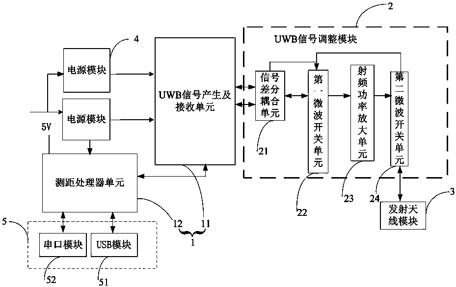 无线电工作原理示意图图片