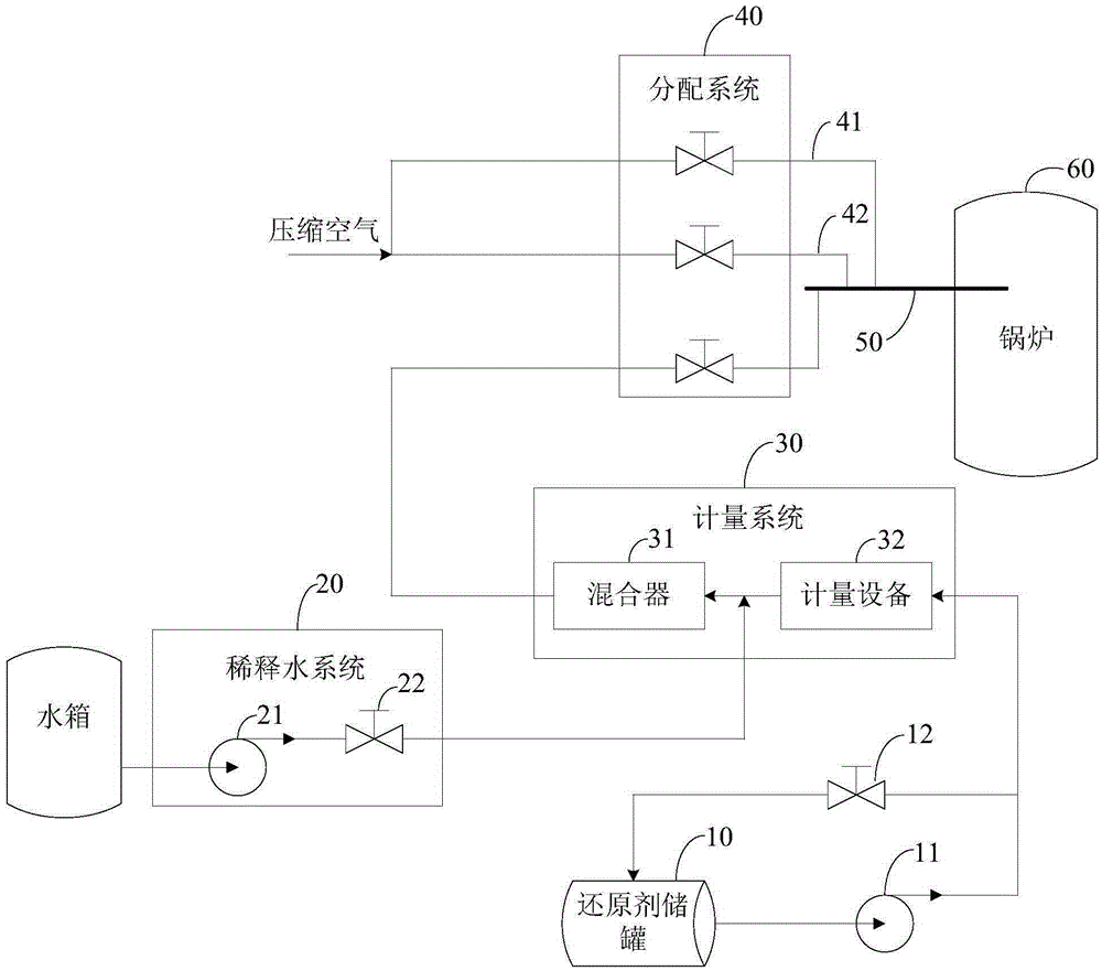 sncr脱硝装置