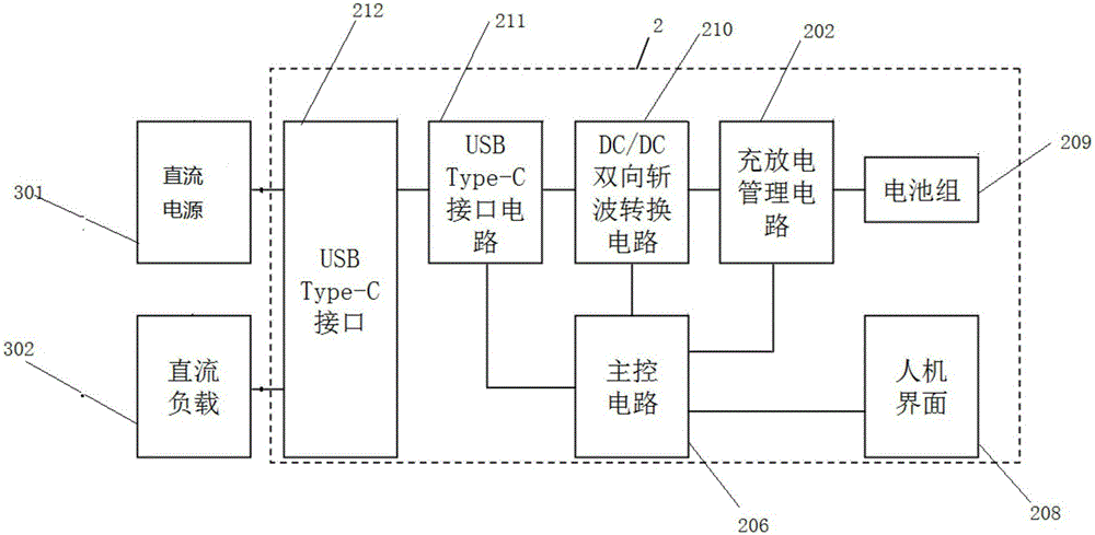 充放電管理電路,所述電池充放電管理電路用於控制蓄電池的充電和放電