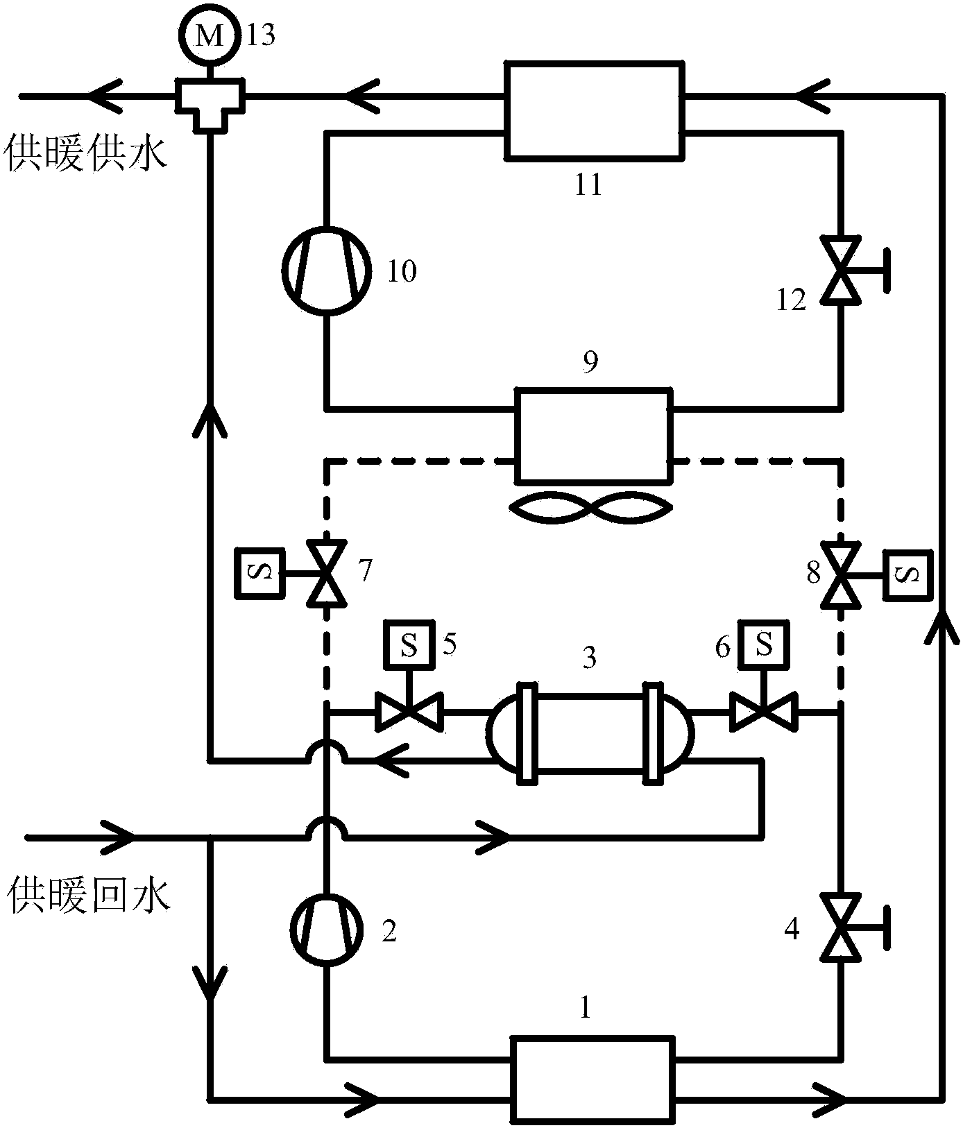 一种带有快速除霜功能的跨临界co2热泵供暖系统