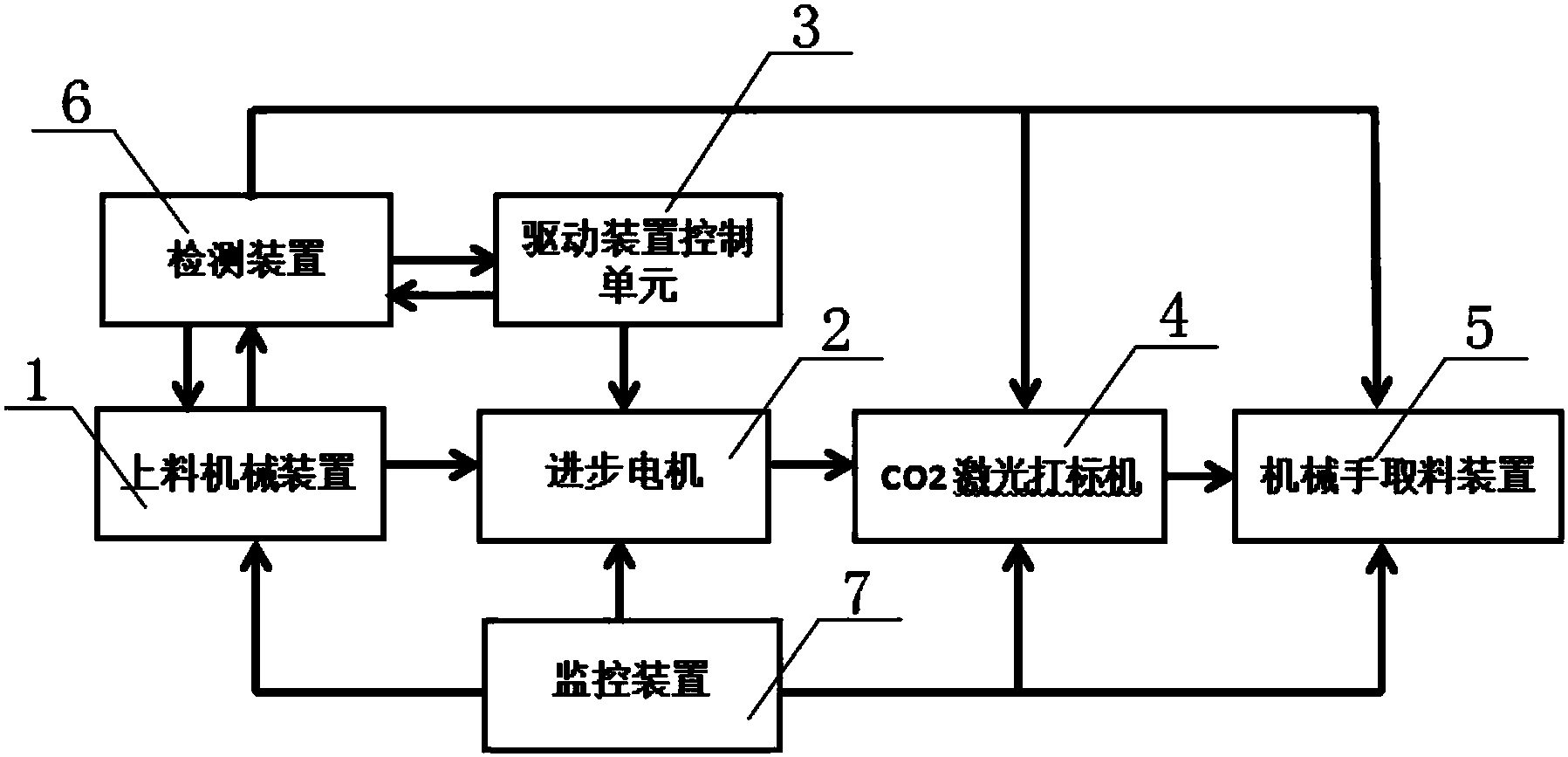 机器人激光打标系统(智能激光打标机多少钱)