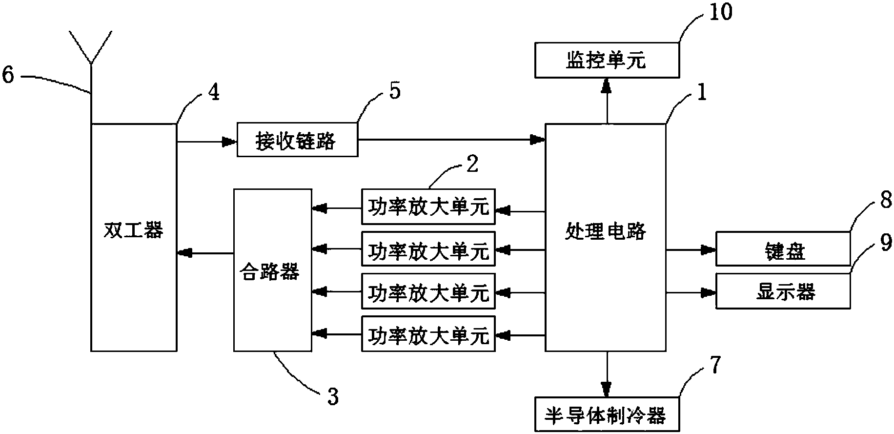 cn205454111u_一种数字四载波基站失效