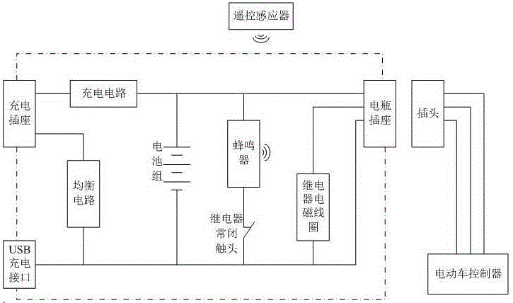 電動車蓄電池防盜報警裝置