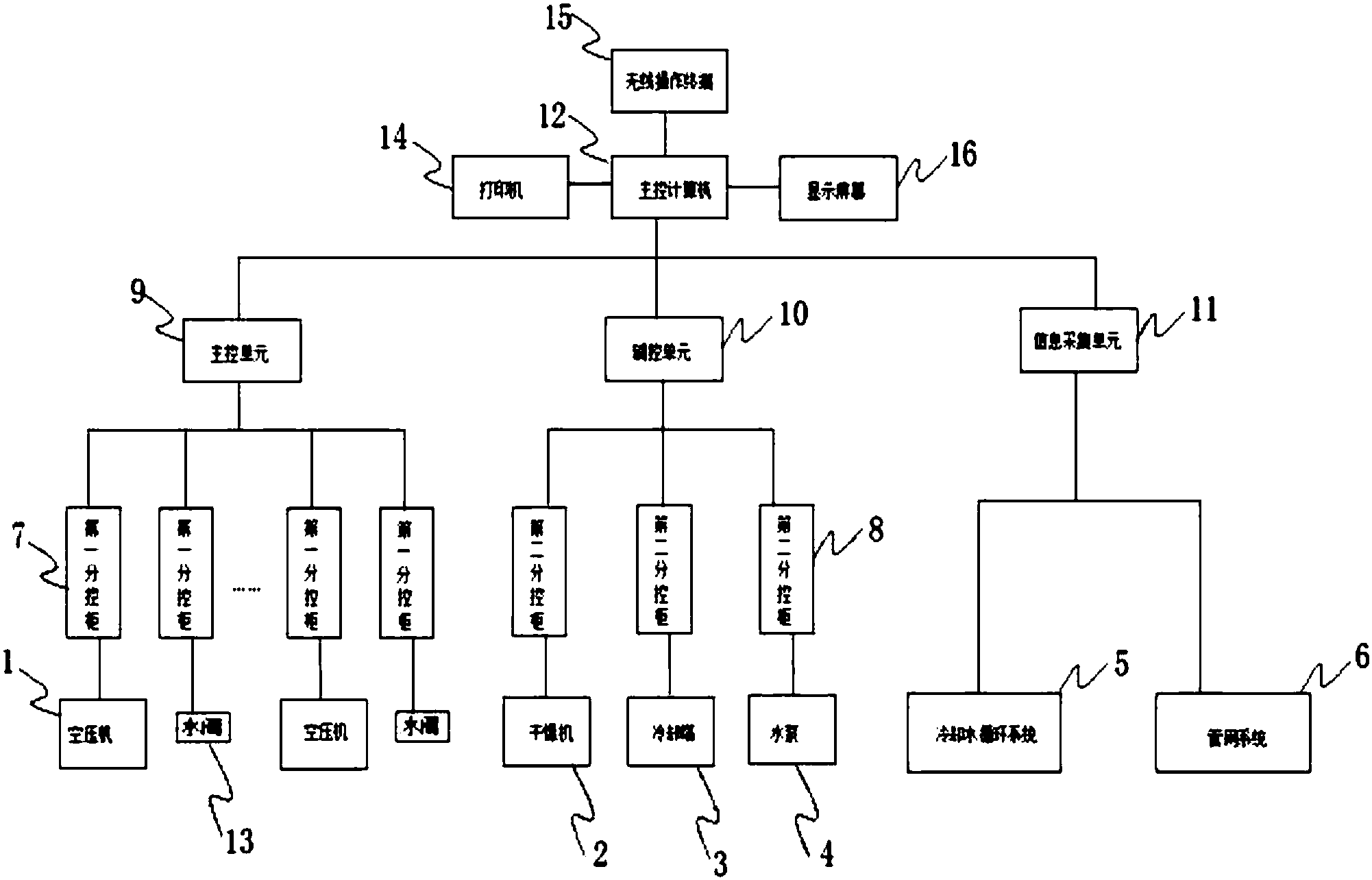 cn205478238u_一种智能联控的空压机系统失效